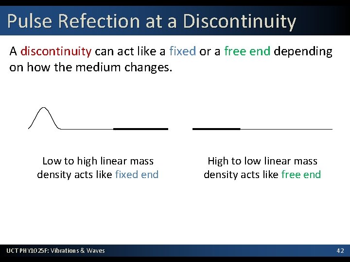 Pulse Refection at a Discontinuity A discontinuity can act like a fixed or a