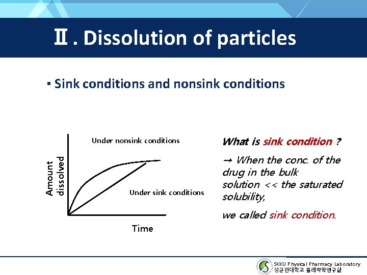 Ⅱ. Dissolution of particles ▪ Sink conditions and nonsink conditions Amount dissolved Under nonsink