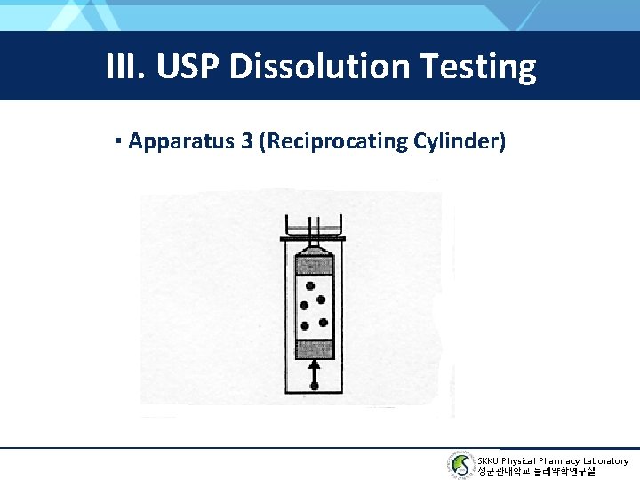 III. USP Dissolution Testing ▪ Apparatus 3 (Reciprocating Cylinder) SKKU Physical Pharmacy Laboratory 성균관대학교