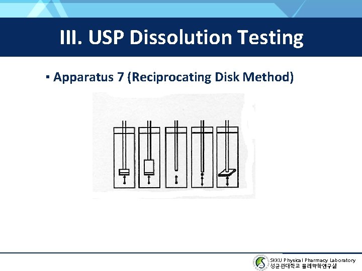 III. USP Dissolution Testing ▪ Apparatus 7 (Reciprocating Disk Method) SKKU Physical Pharmacy Laboratory