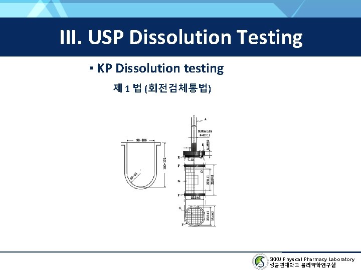 III. USP Dissolution Testing ▪ KP Dissolution testing 제 1 법 (회전검체통법) SKKU Physical