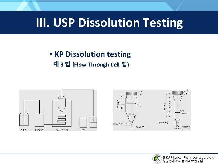 III. USP Dissolution Testing ▪ KP Dissolution testing 제 3 법 (Flow-Through Cell 법)