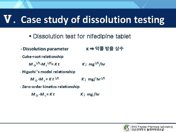 Ⅴ. Case study of dissolution testing ▪ Dissolution test for nifedipine tablet - Dissolution