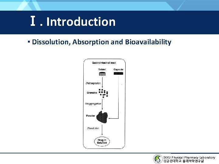 Ⅰ. Introduction ▪ Dissolution, Absorption and Bioavailability SKKU Physical Pharmacy Laboratory 성균관대학교 물리약학연구실 