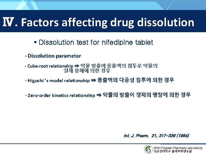 Ⅳ. Factors affecting drug dissolution ▪ Dissolution test for nifedipine tablet - Dissolution parameter