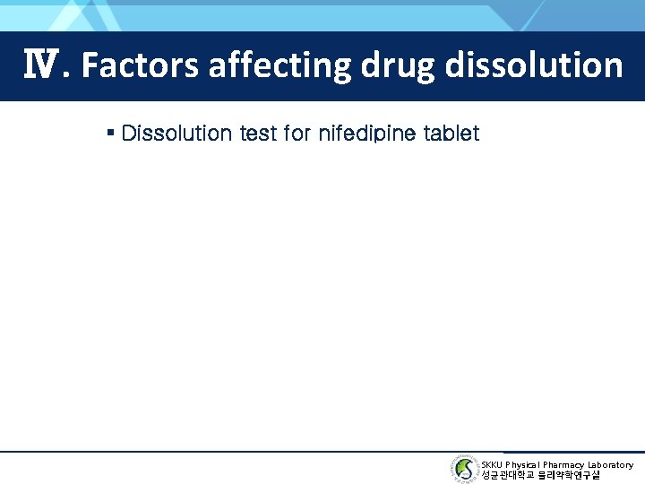 Ⅳ. Factors affecting drug dissolution ▪ Dissolution test for nifedipine tablet SKKU Physical Pharmacy