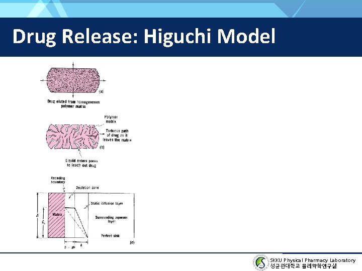 Drug Release: Higuchi Model SKKU Physical Pharmacy Laboratory 성균관대학교 물리약학연구실 