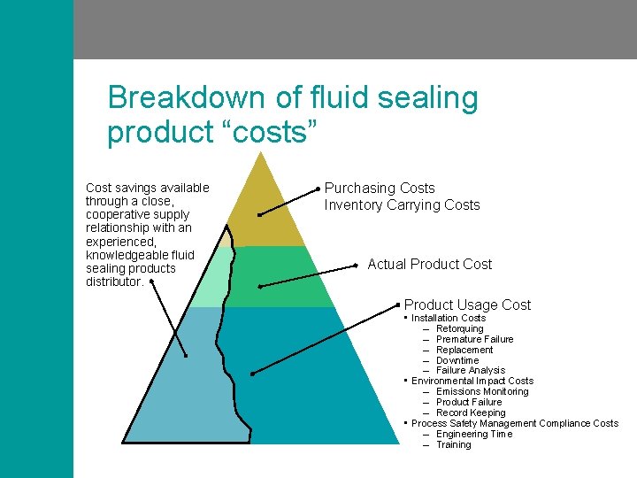 Breakdown of fluid sealing product “costs” Cost savings available through a close, cooperative supply
