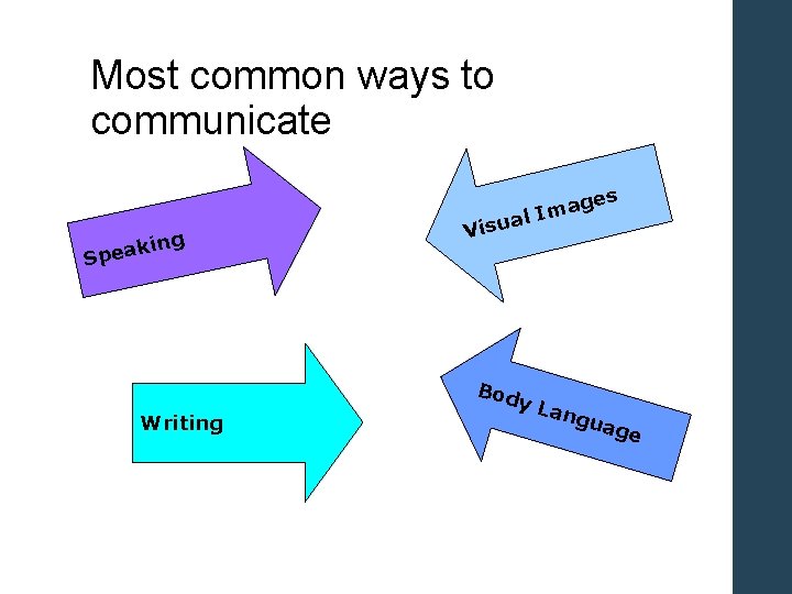 Most common ways to communicate king a e p S ges a m al