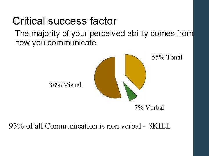 Critical success factor The majority of your perceived ability comes from how you communicate