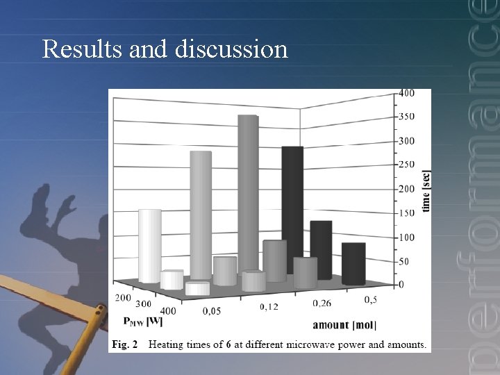 Results and discussion 