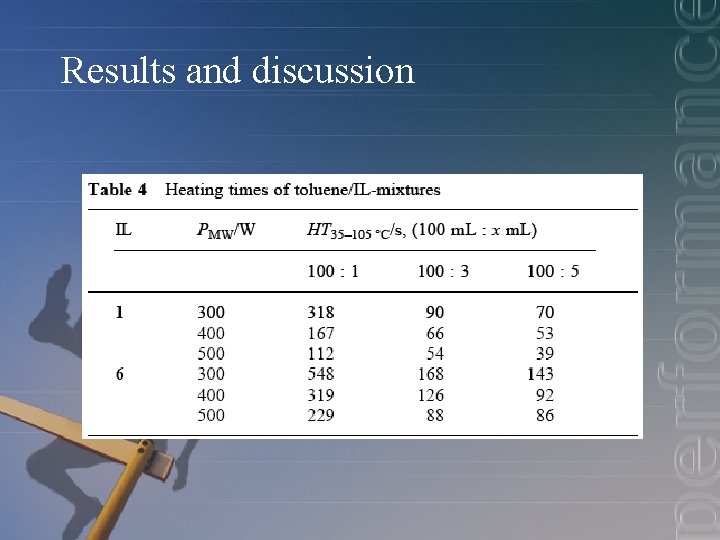 Results and discussion 