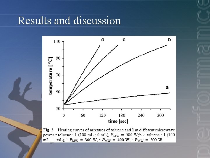 Results and discussion 