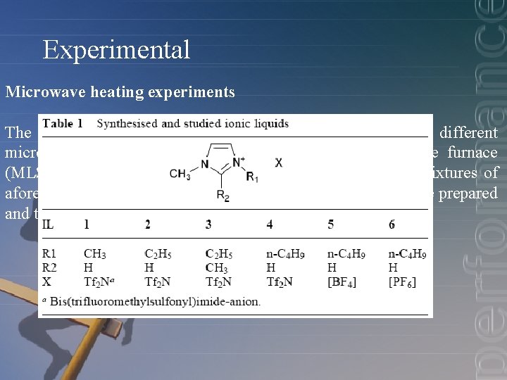 Experimental Microwave heating experiments The temperature was recorded with a fibre optic sensor for