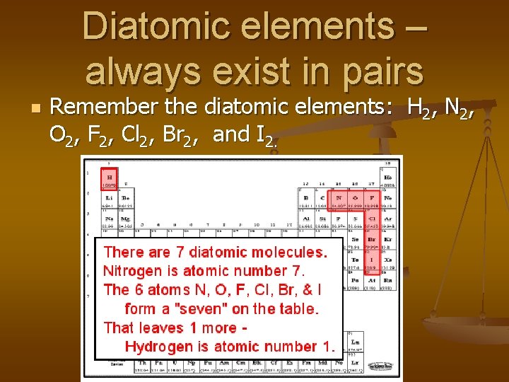 Diatomic elements – always exist in pairs n Remember the diatomic elements: H 2,