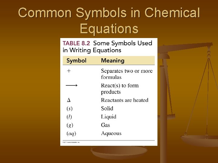 Common Symbols in Chemical Equations 
