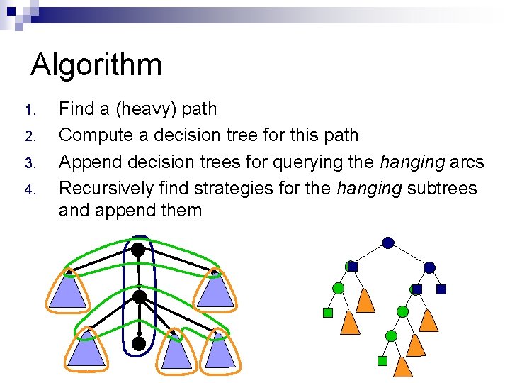 Algorithm 1. 2. 3. 4. Find a (heavy) path Compute a decision tree for Algorithm 1. 2. 3. 4. Find a (heavy) path Compute a decision tree for