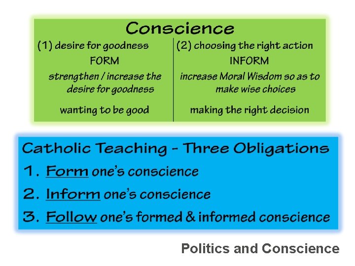 Politics and Conscience 