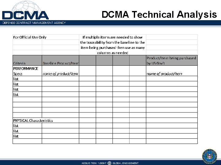 DCMA Technical Analysis 
