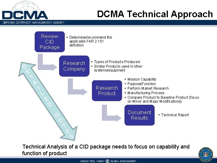 DCMA Technical Approach Review CID Package D E • Determine/recommend the applicable FAR 2.