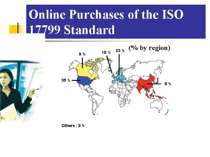 Online Purchases of the ISO 17799 Standard 9% 35 % Others : 9 %