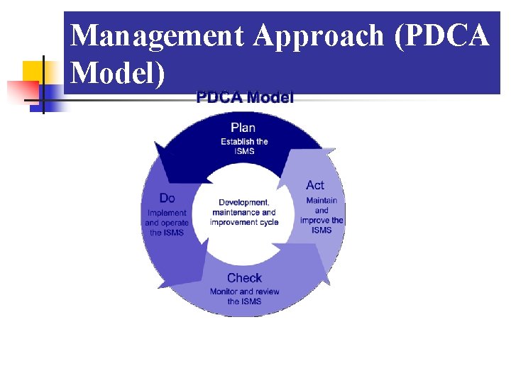 Management Approach (PDCA Model) 