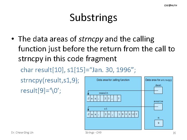 CSIE@NUTN Substrings • The data areas of strncpy and the calling function just before