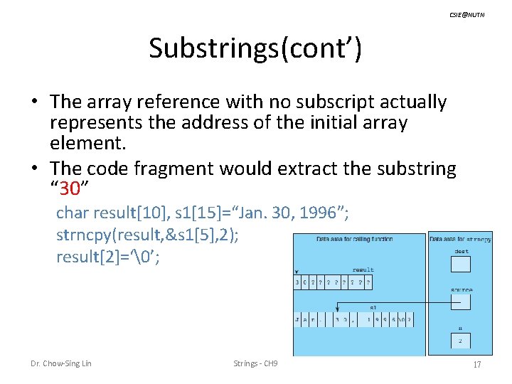 CSIE@NUTN Substrings(cont’) • The array reference with no subscript actually represents the address of