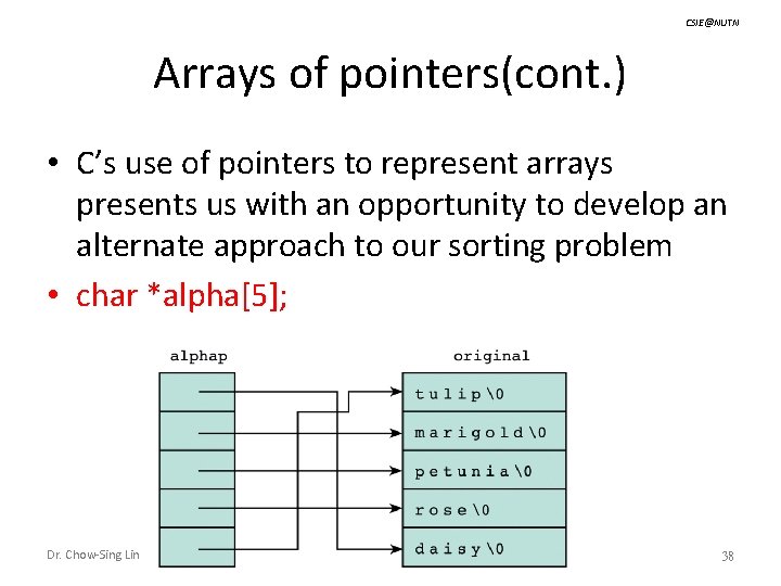 CSIE@NUTN Arrays of pointers(cont. ) • C’s use of pointers to represent arrays presents