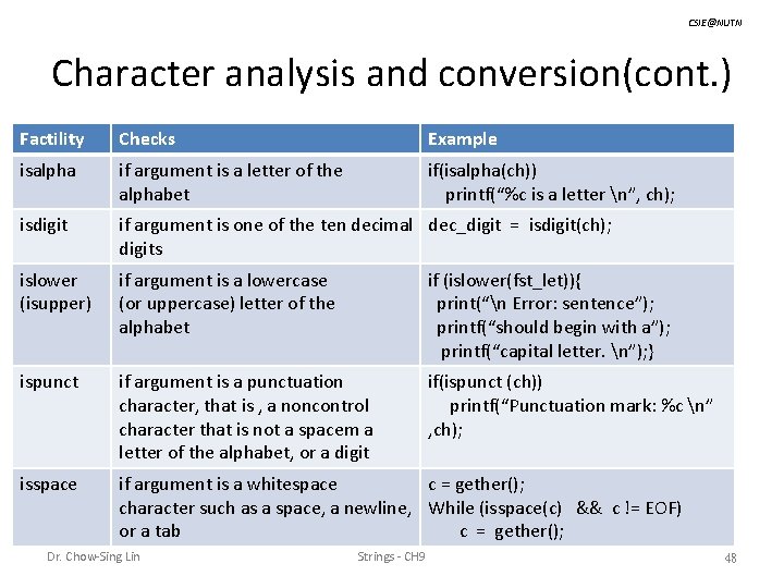 CSIE@NUTN Character analysis and conversion(cont. ) Factility Checks Example isalpha if argument is a