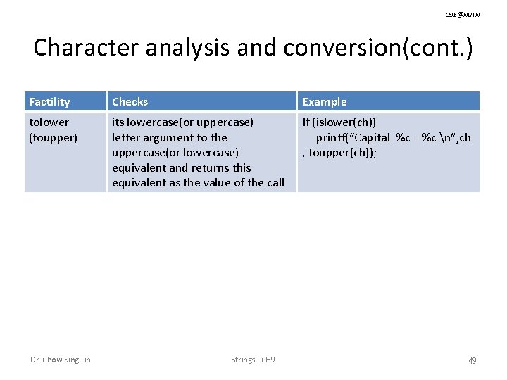 CSIE@NUTN Character analysis and conversion(cont. ) Factility Checks Example tolower (toupper) its lowercase(or uppercase)