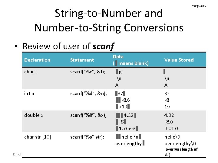 String-to-Number and Number-to-String Conversions CSIE@NUTN • Review of user of scanf Data ( means