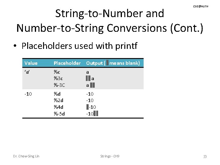 CSIE@NUTN String-to-Number and Number-to-String Conversions (Cont. ) • Placeholders used with printf Value Placeholder