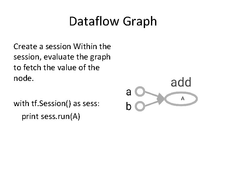 Dataflow Graph Create a session Within the session, evaluate the graph to fetch the