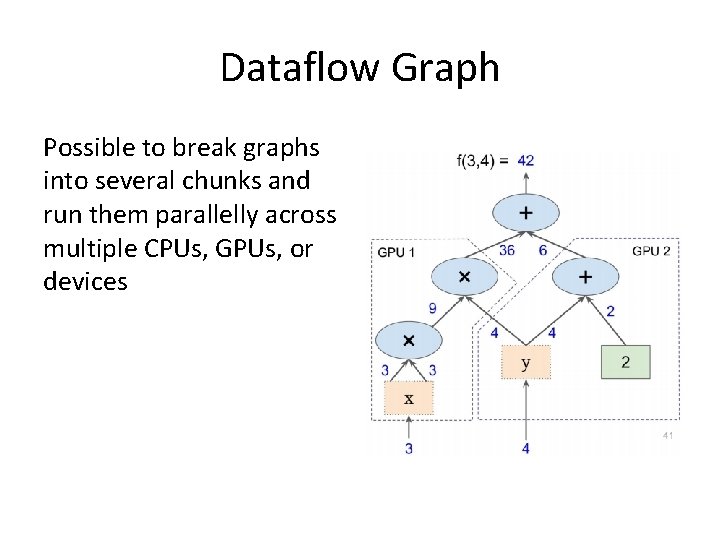 Dataflow Graph Possible to break graphs into several chunks and run them parallelly across