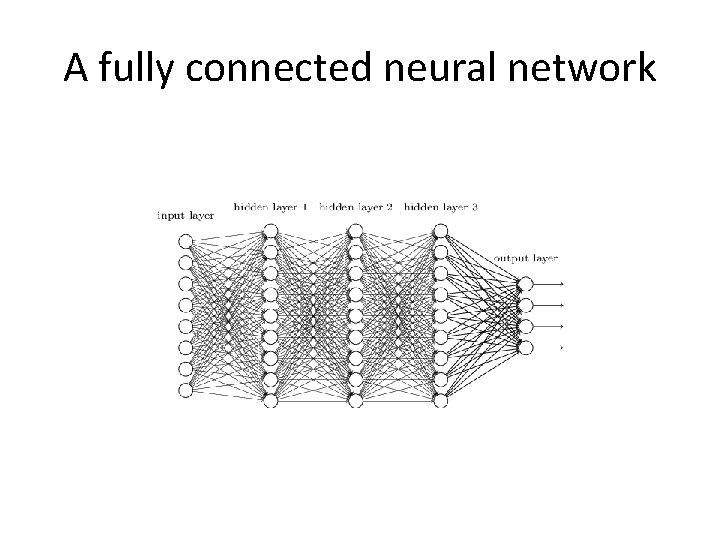 A fully connected neural network 