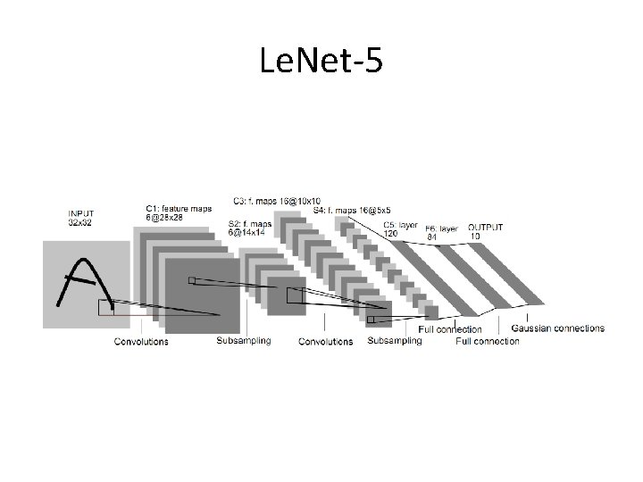 Le. Net-5 
