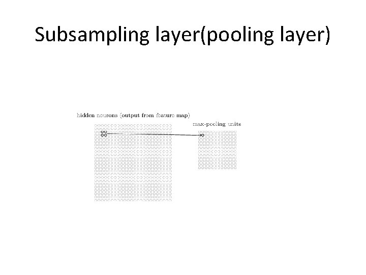 Subsampling layer(pooling layer) 