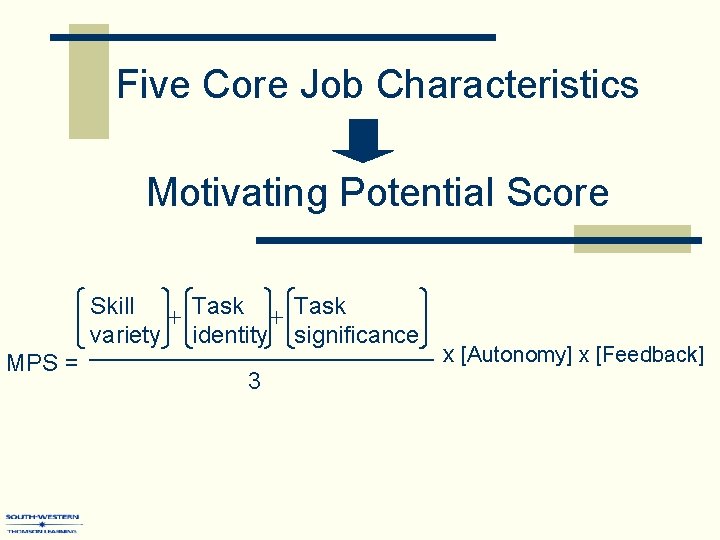 Five Core Job Characteristics Motivating Potential Score Skill + Task variety identity significance MPS