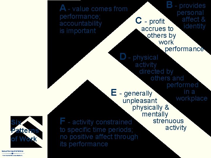 A - value comes from personal affect & C - profit accrues to identity