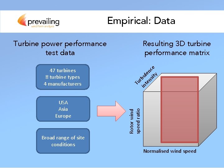 Empirical: Data Turbine power performance test data USA Asia Europe Broad range of site