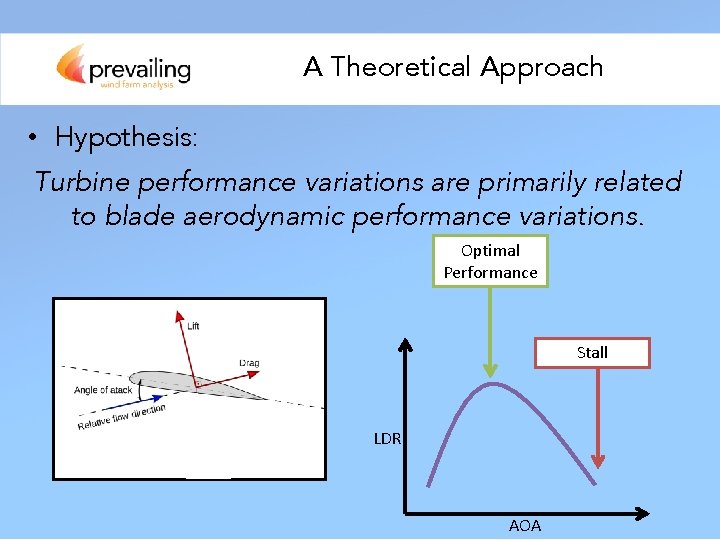 A Theoretical Approach • Hypothesis: Turbine performance variations are primarily related to blade aerodynamic