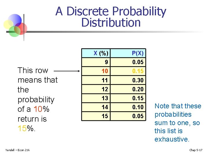 A Discrete Probability Distribution This row means that the probability of a 10% return