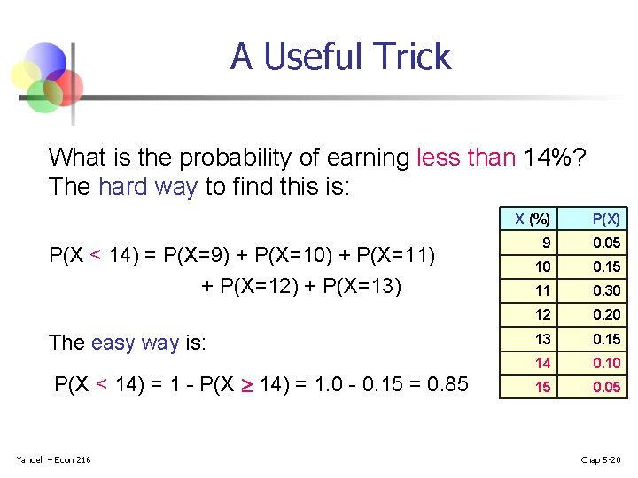 A Useful Trick What is the probability of earning less than 14%? The hard