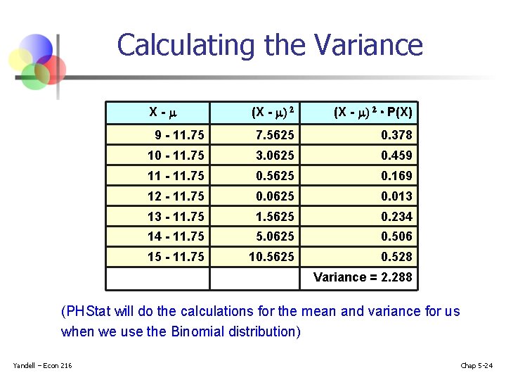 Calculating the Variance X-m (X - m) 2 P(X) 9 - 11. 75 7.