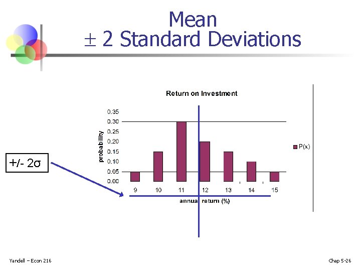 Mean 2 Standard Deviations +/- 2σ m Yandell – Econ 216 Chap 5 -26