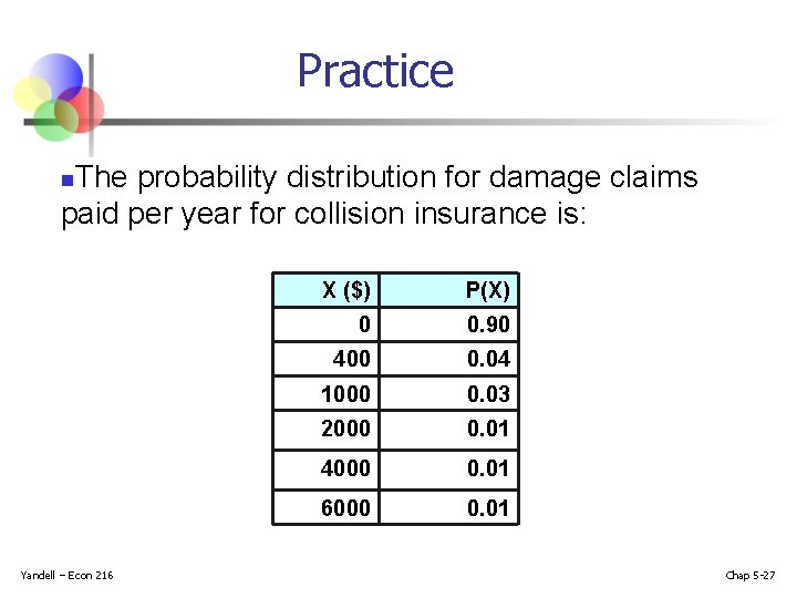 Practice The probability distribution for damage claims paid per year for collision insurance is: