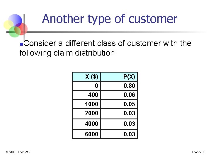 Another type of customer Consider a different class of customer with the following claim