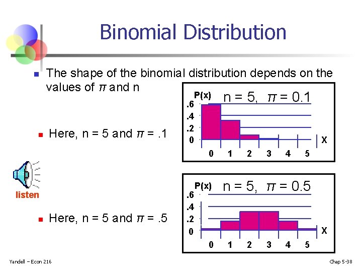 Binomial Distribution n The shape of the binomial distribution depends on the values of