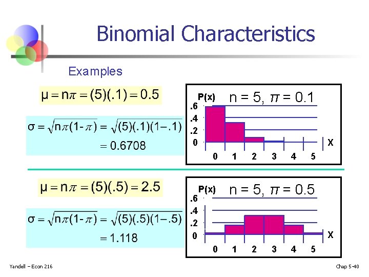 Binomial Characteristics Examples Mean . 6. 4. 2 0 P(x) X 0 . 6.